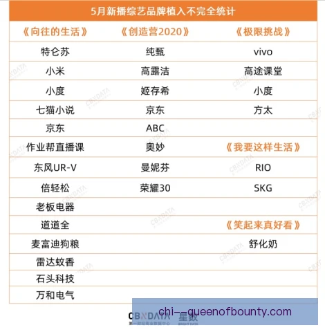 加密品牌赞助执行难度加大，权益落地面临多重考验